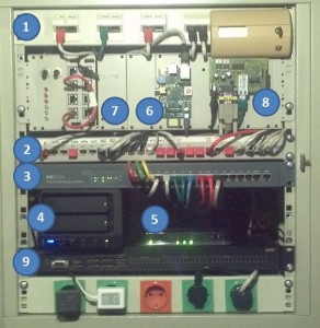 IT-Schrank-Nummern