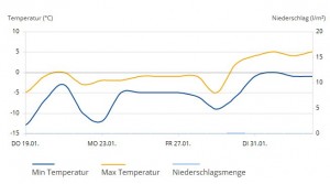 wetter1